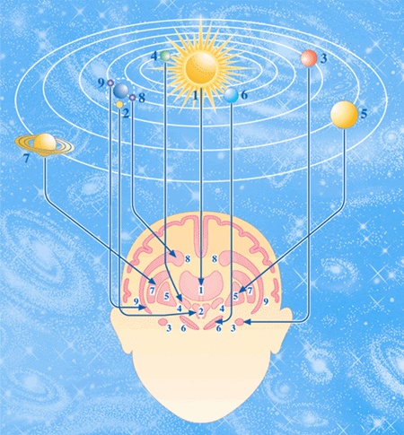 Maharishi Jyotish